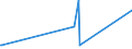 KN 40070000 /Exporte /Einheit = Preise (Euro/Tonne) /Partnerland: Tschad /Meldeland: Eur27_2020 /40070000:FÃ¤den und SchnÃ¼re, aus Vulkanisiertem Kautschuk (Ausg. Nichtumsponnene Einfache FÃ¤den mit Einem Durchmesser von > 5 mm Sowie Spinnstoffe in Verbindung mit KautschukfÃ¤den [z.b. mit Spinnstoffen Ã¼berzogene FÃ¤den und Kordeln])