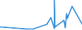 KN 40070000 /Exporte /Einheit = Preise (Euro/Tonne) /Partnerland: Ghana /Meldeland: Eur27_2020 /40070000:FÃ¤den und SchnÃ¼re, aus Vulkanisiertem Kautschuk (Ausg. Nichtumsponnene Einfache FÃ¤den mit Einem Durchmesser von > 5 mm Sowie Spinnstoffe in Verbindung mit KautschukfÃ¤den [z.b. mit Spinnstoffen Ã¼berzogene FÃ¤den und Kordeln])