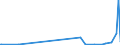 KN 40070000 /Exporte /Einheit = Preise (Euro/Tonne) /Partnerland: Togo /Meldeland: Eur27_2020 /40070000:FÃ¤den und SchnÃ¼re, aus Vulkanisiertem Kautschuk (Ausg. Nichtumsponnene Einfache FÃ¤den mit Einem Durchmesser von > 5 mm Sowie Spinnstoffe in Verbindung mit KautschukfÃ¤den [z.b. mit Spinnstoffen Ã¼berzogene FÃ¤den und Kordeln])