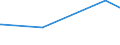 KN 40070000 /Exporte /Einheit = Preise (Euro/Tonne) /Partnerland: Benin /Meldeland: Europäische Union /40070000:FÃ¤den und SchnÃ¼re, aus Vulkanisiertem Kautschuk (Ausg. Nichtumsponnene Einfache FÃ¤den mit Einem Durchmesser von > 5 mm Sowie Spinnstoffe in Verbindung mit KautschukfÃ¤den [z.b. mit Spinnstoffen Ã¼berzogene FÃ¤den und Kordeln])