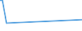 KN 40070000 /Exporte /Einheit = Preise (Euro/Tonne) /Partnerland: S.tome /Meldeland: Europäische Union /40070000:FÃ¤den und SchnÃ¼re, aus Vulkanisiertem Kautschuk (Ausg. Nichtumsponnene Einfache FÃ¤den mit Einem Durchmesser von > 5 mm Sowie Spinnstoffe in Verbindung mit KautschukfÃ¤den [z.b. mit Spinnstoffen Ã¼berzogene FÃ¤den und Kordeln])