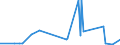 KN 40070000 /Exporte /Einheit = Preise (Euro/Tonne) /Partnerland: Dem. Rep. Kongo /Meldeland: Eur27_2020 /40070000:FÃ¤den und SchnÃ¼re, aus Vulkanisiertem Kautschuk (Ausg. Nichtumsponnene Einfache FÃ¤den mit Einem Durchmesser von > 5 mm Sowie Spinnstoffe in Verbindung mit KautschukfÃ¤den [z.b. mit Spinnstoffen Ã¼berzogene FÃ¤den und Kordeln])