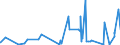 KN 40070000 /Exporte /Einheit = Preise (Euro/Tonne) /Partnerland: Aethiopien /Meldeland: Eur27_2020 /40070000:FÃ¤den und SchnÃ¼re, aus Vulkanisiertem Kautschuk (Ausg. Nichtumsponnene Einfache FÃ¤den mit Einem Durchmesser von > 5 mm Sowie Spinnstoffe in Verbindung mit KautschukfÃ¤den [z.b. mit Spinnstoffen Ã¼berzogene FÃ¤den und Kordeln])