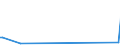 KN 40070000 /Exporte /Einheit = Preise (Euro/Tonne) /Partnerland: Dschibuti /Meldeland: Europäische Union /40070000:FÃ¤den und SchnÃ¼re, aus Vulkanisiertem Kautschuk (Ausg. Nichtumsponnene Einfache FÃ¤den mit Einem Durchmesser von > 5 mm Sowie Spinnstoffe in Verbindung mit KautschukfÃ¤den [z.b. mit Spinnstoffen Ã¼berzogene FÃ¤den und Kordeln])