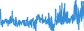 KN 4007 /Exporte /Einheit = Preise (Euro/Tonne) /Partnerland: Frankreich /Meldeland: Eur27_2020 /4007:Fäden und Schnüre, aus Vulkanisiertem Kautschuk (Ausg. Nichtumsponnene Einfache Fäden mit Einem Durchmesser von > 5 mm Sowie Spinnstoffe in Verbindung mit Kautschukfäden [z.b. mit Spinnstoffen überzogene Fäden und Kordeln])