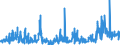 KN 4007 /Exporte /Einheit = Preise (Euro/Tonne) /Partnerland: Irland /Meldeland: Eur27_2020 /4007:Fäden und Schnüre, aus Vulkanisiertem Kautschuk (Ausg. Nichtumsponnene Einfache Fäden mit Einem Durchmesser von > 5 mm Sowie Spinnstoffe in Verbindung mit Kautschukfäden [z.b. mit Spinnstoffen überzogene Fäden und Kordeln])