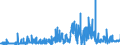 KN 4007 /Exporte /Einheit = Preise (Euro/Tonne) /Partnerland: Daenemark /Meldeland: Eur27_2020 /4007:Fäden und Schnüre, aus Vulkanisiertem Kautschuk (Ausg. Nichtumsponnene Einfache Fäden mit Einem Durchmesser von > 5 mm Sowie Spinnstoffe in Verbindung mit Kautschukfäden [z.b. mit Spinnstoffen überzogene Fäden und Kordeln])