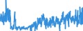 KN 40081900 /Exporte /Einheit = Preise (Euro/Tonne) /Partnerland: Daenemark /Meldeland: Eur27_2020 /40081900:Stäbe, Stangen und Profile, aus Weichem Zellkautschuk