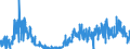 CN 40081900 /Exports /Unit = Prices (Euro/ton) /Partner: Spain /Reporter: Eur27_2020 /40081900:Rods and Profile Shapes, of Cellular Rubber