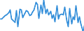 CN 40081900 /Exports /Unit = Prices (Euro/ton) /Partner: United Kingdom(Excluding Northern Ireland) /Reporter: Eur27_2020 /40081900:Rods and Profile Shapes, of Cellular Rubber