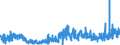CN 40081900 /Exports /Unit = Prices (Euro/ton) /Partner: Czech Rep. /Reporter: Eur27_2020 /40081900:Rods and Profile Shapes, of Cellular Rubber