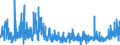 CN 40081900 /Exports /Unit = Prices (Euro/ton) /Partner: Hungary /Reporter: Eur27_2020 /40081900:Rods and Profile Shapes, of Cellular Rubber