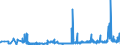 CN 40081900 /Exports /Unit = Prices (Euro/ton) /Partner: Belarus /Reporter: Eur27_2020 /40081900:Rods and Profile Shapes, of Cellular Rubber