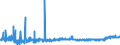 CN 40081900 /Exports /Unit = Prices (Euro/ton) /Partner: Russia /Reporter: Eur27_2020 /40081900:Rods and Profile Shapes, of Cellular Rubber