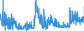 CN 40081900 /Exports /Unit = Prices (Euro/ton) /Partner: Slovenia /Reporter: Eur27_2020 /40081900:Rods and Profile Shapes, of Cellular Rubber
