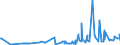 CN 40081900 /Exports /Unit = Prices (Euro/ton) /Partner: Kosovo /Reporter: Eur27_2020 /40081900:Rods and Profile Shapes, of Cellular Rubber