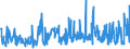 CN 40081900 /Exports /Unit = Prices (Euro/ton) /Partner: Serbia /Reporter: Eur27_2020 /40081900:Rods and Profile Shapes, of Cellular Rubber