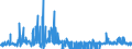 CN 40081900 /Exports /Unit = Prices (Euro/ton) /Partner: Tunisia /Reporter: Eur27_2020 /40081900:Rods and Profile Shapes, of Cellular Rubber