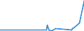 CN 40081900 /Exports /Unit = Prices (Euro/ton) /Partner: Mali /Reporter: Eur27_2020 /40081900:Rods and Profile Shapes, of Cellular Rubber