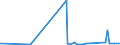 CN 40081900 /Exports /Unit = Prices (Euro/ton) /Partner: Liberia /Reporter: Eur27_2020 /40081900:Rods and Profile Shapes, of Cellular Rubber