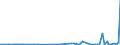 CN 40081900 /Exports /Unit = Prices (Euro/ton) /Partner: Gabon /Reporter: Eur27_2020 /40081900:Rods and Profile Shapes, of Cellular Rubber
