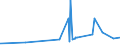 CN 40081900 /Exports /Unit = Prices (Euro/ton) /Partner: Congo /Reporter: Eur27_2020 /40081900:Rods and Profile Shapes, of Cellular Rubber