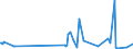 CN 40081900 /Exports /Unit = Prices (Euro/ton) /Partner: Congo (Dem. Rep.) /Reporter: Eur27_2020 /40081900:Rods and Profile Shapes, of Cellular Rubber