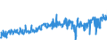 KN 40082900 /Exporte /Einheit = Preise (Euro/Tonne) /Partnerland: Schweden /Meldeland: Eur27_2020 /40082900:StÃ¤be, Stangen und Profile, aus Weichem Vollkautschuk