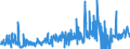 KN 40082900 /Exporte /Einheit = Preise (Euro/Tonne) /Partnerland: Tunesien /Meldeland: Eur27_2020 /40082900:StÃ¤be, Stangen und Profile, aus Weichem Vollkautschuk