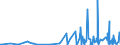 KN 40082900 /Exporte /Einheit = Preise (Euro/Tonne) /Partnerland: Guinea /Meldeland: Eur27_2020 /40082900:StÃ¤be, Stangen und Profile, aus Weichem Vollkautschuk