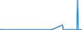 KN 40082900 /Exporte /Einheit = Preise (Euro/Tonne) /Partnerland: Benin /Meldeland: Eur27_2020 /40082900:StÃ¤be, Stangen und Profile, aus Weichem Vollkautschuk