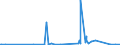 KN 40082900 /Exporte /Einheit = Preise (Euro/Tonne) /Partnerland: S.tome /Meldeland: Eur27_2020 /40082900:StÃ¤be, Stangen und Profile, aus Weichem Vollkautschuk