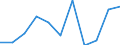 KN 4008 /Exporte /Einheit = Preise (Euro/Tonne) /Partnerland: Belgien/Luxemburg /Meldeland: Eur27 /4008:Platten, Blätter, Streifen, Stäbe, Stangen und Profile, aus Weichkautschuk