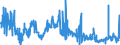 KN 40091100 /Exporte /Einheit = Preise (Euro/Tonne) /Partnerland: Italien /Meldeland: Eur27_2020 /40091100:Rohre und SchlÃ¤uche, aus Weichkautschuk, Weder mit Anderen Stoffen VerstÃ¤rkt Oder Noch in Verbindung mit Anderen Stoffen, Ohne FormstÃ¼cke, VerschlussstÃ¼cke Oder VerbindungsstÃ¼cke