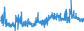 KN 40091100 /Exporte /Einheit = Preise (Euro/Tonne) /Partnerland: Ver.koenigreich /Meldeland: Eur27_2020 /40091100:Rohre und Schläuche, aus Weichkautschuk, Weder mit Anderen Stoffen Verstärkt Oder Noch in Verbindung mit Anderen Stoffen, Ohne Formstücke, Verschlussstücke Oder Verbindungsstücke