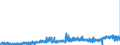 KN 40091100 /Exporte /Einheit = Preise (Euro/Tonne) /Partnerland: Daenemark /Meldeland: Eur27_2020 /40091100:Rohre und SchlÃ¤uche, aus Weichkautschuk, Weder mit Anderen Stoffen VerstÃ¤rkt Oder Noch in Verbindung mit Anderen Stoffen, Ohne FormstÃ¼cke, VerschlussstÃ¼cke Oder VerbindungsstÃ¼cke