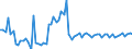 KN 40091100 /Exporte /Einheit = Preise (Euro/Tonne) /Partnerland: Ver.koenigreich(Nordirland) /Meldeland: Eur27_2020 /40091100:Rohre und SchlÃ¤uche, aus Weichkautschuk, Weder mit Anderen Stoffen VerstÃ¤rkt Oder Noch in Verbindung mit Anderen Stoffen, Ohne FormstÃ¼cke, VerschlussstÃ¼cke Oder VerbindungsstÃ¼cke