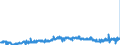 KN 40091100 /Exporte /Einheit = Preise (Euro/Tonne) /Partnerland: Belgien /Meldeland: Eur27_2020 /40091100:Rohre und SchlÃ¤uche, aus Weichkautschuk, Weder mit Anderen Stoffen VerstÃ¤rkt Oder Noch in Verbindung mit Anderen Stoffen, Ohne FormstÃ¼cke, VerschlussstÃ¼cke Oder VerbindungsstÃ¼cke