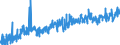 KN 40091100 /Exporte /Einheit = Preise (Euro/Tonne) /Partnerland: Norwegen /Meldeland: Eur27_2020 /40091100:Rohre und SchlÃ¤uche, aus Weichkautschuk, Weder mit Anderen Stoffen VerstÃ¤rkt Oder Noch in Verbindung mit Anderen Stoffen, Ohne FormstÃ¼cke, VerschlussstÃ¼cke Oder VerbindungsstÃ¼cke