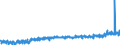 KN 40091100 /Exporte /Einheit = Preise (Euro/Tonne) /Partnerland: Schweiz /Meldeland: Eur27_2020 /40091100:Rohre und SchlÃ¤uche, aus Weichkautschuk, Weder mit Anderen Stoffen VerstÃ¤rkt Oder Noch in Verbindung mit Anderen Stoffen, Ohne FormstÃ¼cke, VerschlussstÃ¼cke Oder VerbindungsstÃ¼cke