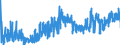 KN 40091100 /Exporte /Einheit = Preise (Euro/Tonne) /Partnerland: Tuerkei /Meldeland: Eur27_2020 /40091100:Rohre und SchlÃ¤uche, aus Weichkautschuk, Weder mit Anderen Stoffen VerstÃ¤rkt Oder Noch in Verbindung mit Anderen Stoffen, Ohne FormstÃ¼cke, VerschlussstÃ¼cke Oder VerbindungsstÃ¼cke