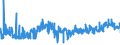 KN 40091100 /Exporte /Einheit = Preise (Euro/Tonne) /Partnerland: Estland /Meldeland: Eur27_2020 /40091100:Rohre und SchlÃ¤uche, aus Weichkautschuk, Weder mit Anderen Stoffen VerstÃ¤rkt Oder Noch in Verbindung mit Anderen Stoffen, Ohne FormstÃ¼cke, VerschlussstÃ¼cke Oder VerbindungsstÃ¼cke