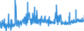 KN 40091100 /Exporte /Einheit = Preise (Euro/Tonne) /Partnerland: Lettland /Meldeland: Eur27_2020 /40091100:Rohre und SchlÃ¤uche, aus Weichkautschuk, Weder mit Anderen Stoffen VerstÃ¤rkt Oder Noch in Verbindung mit Anderen Stoffen, Ohne FormstÃ¼cke, VerschlussstÃ¼cke Oder VerbindungsstÃ¼cke
