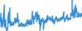 KN 40091100 /Exporte /Einheit = Preise (Euro/Tonne) /Partnerland: Polen /Meldeland: Eur27_2020 /40091100:Rohre und SchlÃ¤uche, aus Weichkautschuk, Weder mit Anderen Stoffen VerstÃ¤rkt Oder Noch in Verbindung mit Anderen Stoffen, Ohne FormstÃ¼cke, VerschlussstÃ¼cke Oder VerbindungsstÃ¼cke