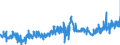 KN 40091100 /Exporte /Einheit = Preise (Euro/Tonne) /Partnerland: Tschechien /Meldeland: Eur27_2020 /40091100:Rohre und SchlÃ¤uche, aus Weichkautschuk, Weder mit Anderen Stoffen VerstÃ¤rkt Oder Noch in Verbindung mit Anderen Stoffen, Ohne FormstÃ¼cke, VerschlussstÃ¼cke Oder VerbindungsstÃ¼cke