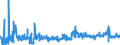 KN 40091100 /Exporte /Einheit = Preise (Euro/Tonne) /Partnerland: Slowakei /Meldeland: Eur27_2020 /40091100:Rohre und SchlÃ¤uche, aus Weichkautschuk, Weder mit Anderen Stoffen VerstÃ¤rkt Oder Noch in Verbindung mit Anderen Stoffen, Ohne FormstÃ¼cke, VerschlussstÃ¼cke Oder VerbindungsstÃ¼cke