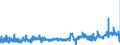 KN 40091100 /Exporte /Einheit = Preise (Euro/Tonne) /Partnerland: Ungarn /Meldeland: Eur27_2020 /40091100:Rohre und SchlÃ¤uche, aus Weichkautschuk, Weder mit Anderen Stoffen VerstÃ¤rkt Oder Noch in Verbindung mit Anderen Stoffen, Ohne FormstÃ¼cke, VerschlussstÃ¼cke Oder VerbindungsstÃ¼cke