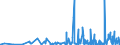 KN 40091100 /Exporte /Einheit = Preise (Euro/Tonne) /Partnerland: Usbekistan /Meldeland: Eur27_2020 /40091100:Rohre und SchlÃ¤uche, aus Weichkautschuk, Weder mit Anderen Stoffen VerstÃ¤rkt Oder Noch in Verbindung mit Anderen Stoffen, Ohne FormstÃ¼cke, VerschlussstÃ¼cke Oder VerbindungsstÃ¼cke