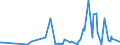 KN 40091100 /Exporte /Einheit = Preise (Euro/Tonne) /Partnerland: Tadschikistan /Meldeland: Eur27_2020 /40091100:Rohre und SchlÃ¤uche, aus Weichkautschuk, Weder mit Anderen Stoffen VerstÃ¤rkt Oder Noch in Verbindung mit Anderen Stoffen, Ohne FormstÃ¼cke, VerschlussstÃ¼cke Oder VerbindungsstÃ¼cke
