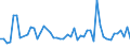 KN 40091100 /Exporte /Einheit = Preise (Euro/Tonne) /Partnerland: Serb.-mont. /Meldeland: Eur15 /40091100:Rohre und SchlÃ¤uche, aus Weichkautschuk, Weder mit Anderen Stoffen VerstÃ¤rkt Oder Noch in Verbindung mit Anderen Stoffen, Ohne FormstÃ¼cke, VerschlussstÃ¼cke Oder VerbindungsstÃ¼cke